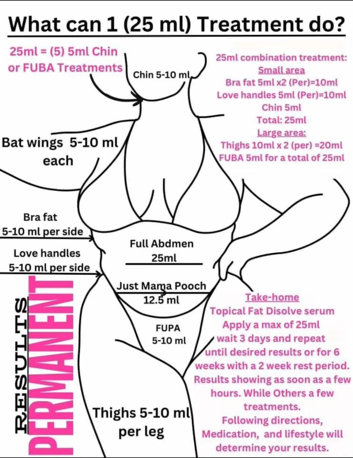 The DIY Billion Dollar Body Topical Fat Dissolve Kit