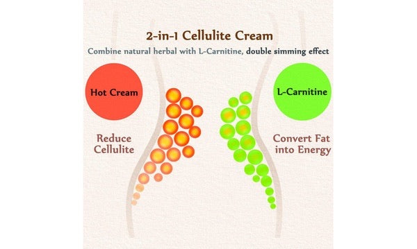 Burn The Fat Cream